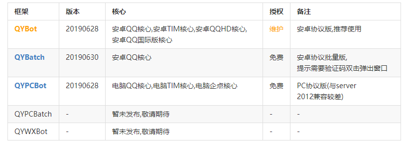 契约的安卓协议框架官方暂时停用,请更换PC框架