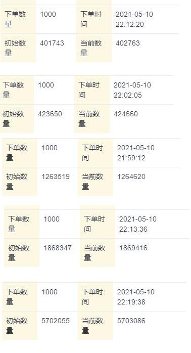 免费领取1000名片赞活动,老朋友都回来了,这速度破产了